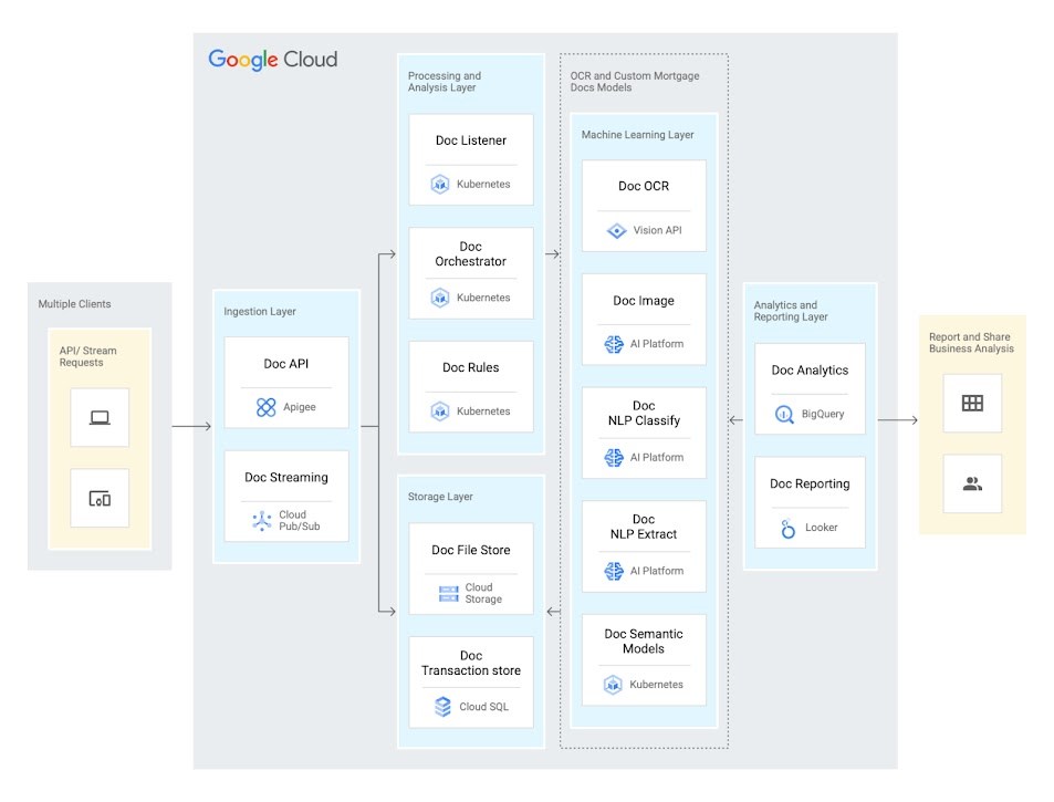 OCR avec l'IA de Google